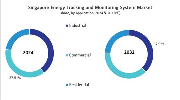 asia-pacific-energy-tracking-and-monitoring-system-market-size-segmentation.jpg