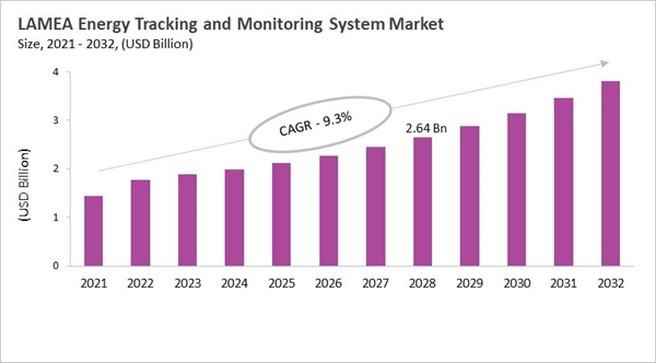 lamea-energy-tracking-and-monitoring-system-market-size.jpg