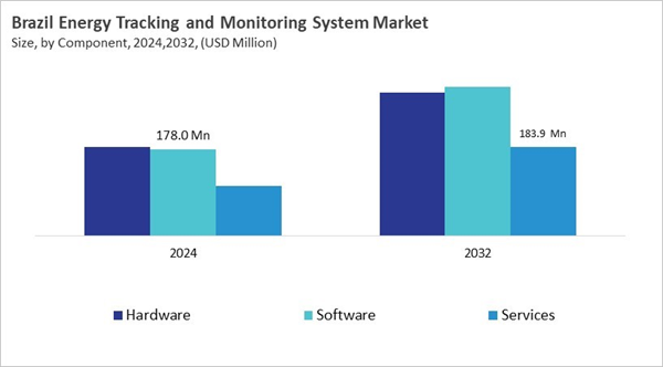 lamea-energy-tracking-and-monitoring-system-market-size-segmentation.jpg