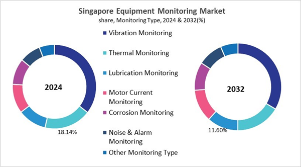 asia-pacific-equipment-monitoring-market-size-segmentation.jpg