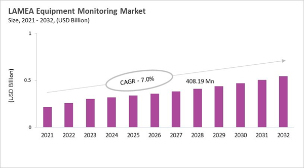 lamea-equipment-monitoring-market-size.jpg