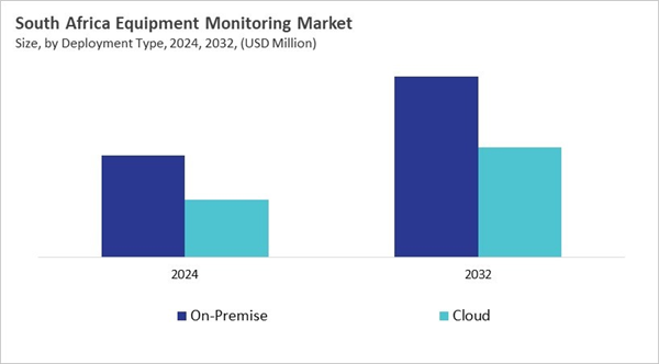 lamea-equipment-monitoring-market-size-segmentation.jpg