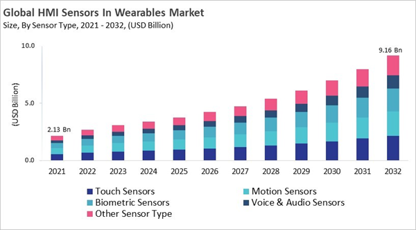 hmi-sensors-in-wearables-market-size.jpg