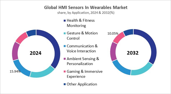 hmi-sensors-in-wearables-market-share.jpg
