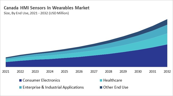north-america-hmi-sensors-in-wearables-market-size-segmentation.jpg
