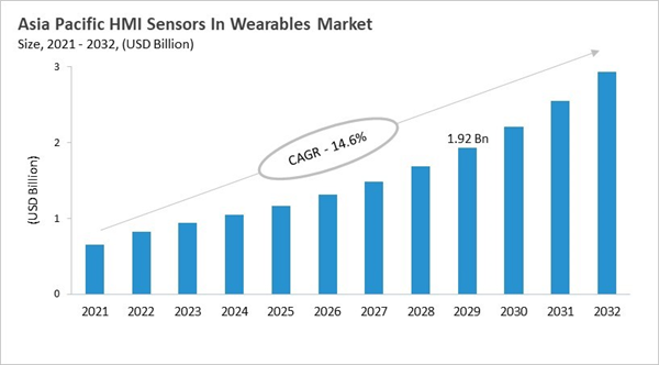 asia-pacific-hmi-sensors-in-wearables-market-size.jpg