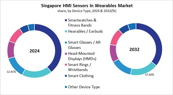 asia-pacific-hmi-sensors-in-wearables-market-size-segmentation.jpg