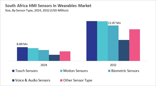 lamea-hmi-sensors-in-wearables-market-size-segmentation.jpg