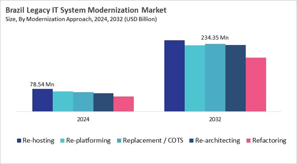 lamea-legacy-it-system-modernization-market-size-segmentation.jpg