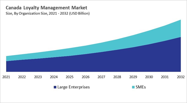 north-america-loyalty-management-market-size-segmentation.jpg