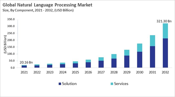 natural-language-processing-market-size.jpg