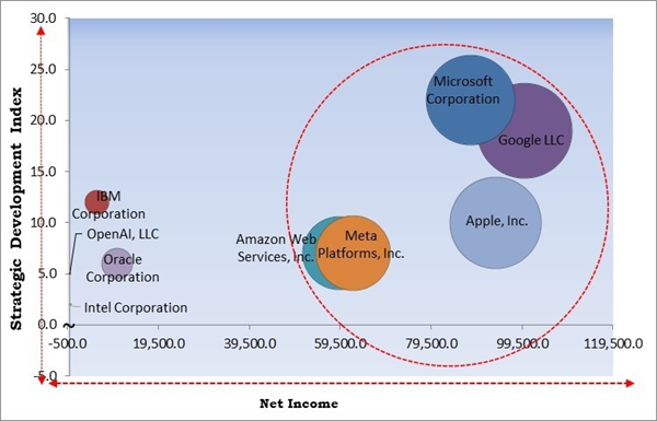 natural-language-processing-market-competition-analysis.jpg