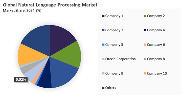 natural-language-processing-market-share-analysis.jpg