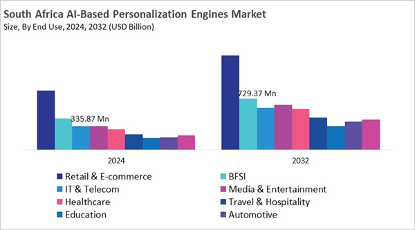 lamea-ai-based-personalization-engines-market-size-segmentation.jpg