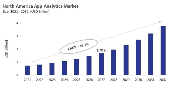 north-america-app-analytics-market-size.jpg