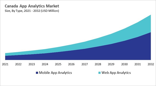 north-america-app-analytics-market-size-segmentation.jpg