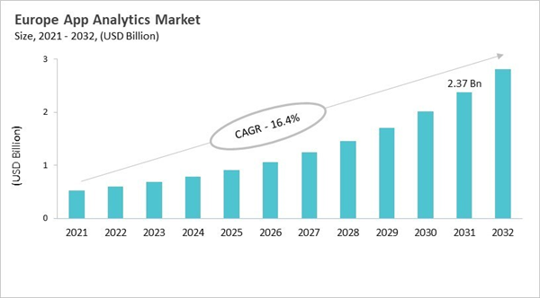 europe-app-analytics-market-size.jpg