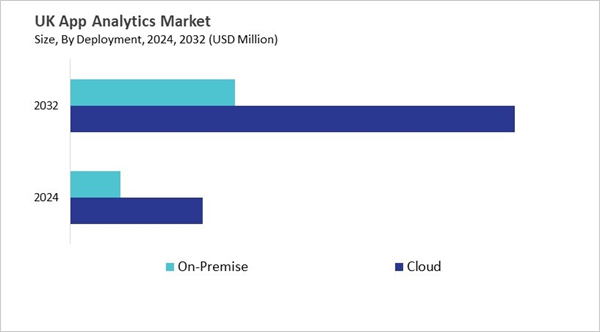europe-app-analytics-market-size-segmentation.jpg