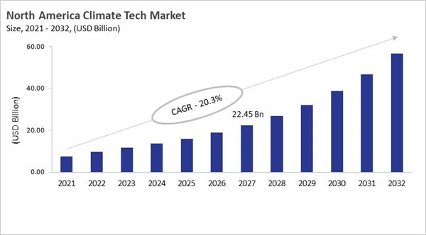 north-america-climate-tech-market-size.jpg
