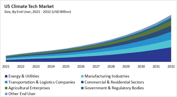 north-america-climate-tech-market-size-segmentation.jpg