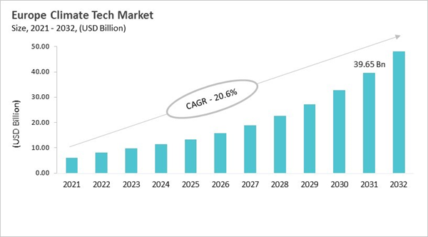 europe-climate-tech-market-size.jpg
