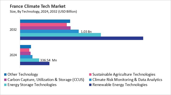 europe-climate-tech-market-size-segmentation.jpg