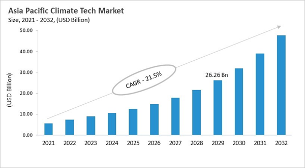 asia-pacific-climate-tech-market-size.jpg