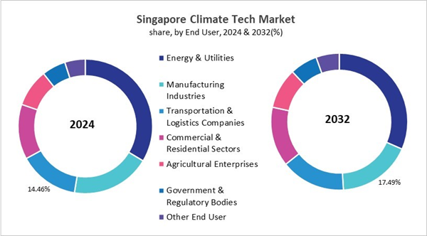 asia-pacific-climate-tech-market-size-segmentation.jpg