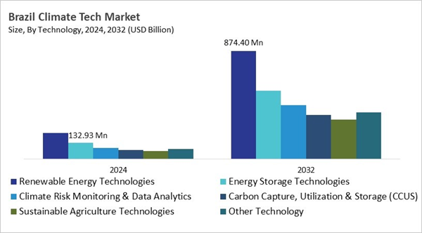 lamea-climate-tech-market-size-segmentation.jpg