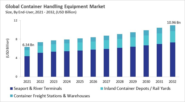 container-handling-equipment-market-size.jpg