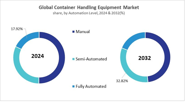 container-handling-equipment-market-share.jpg