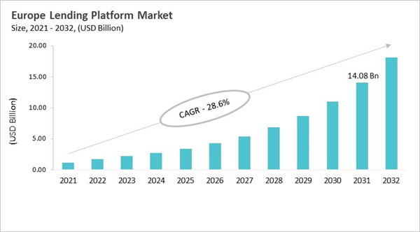 europe-digital-lending-platform-market-size.jpg