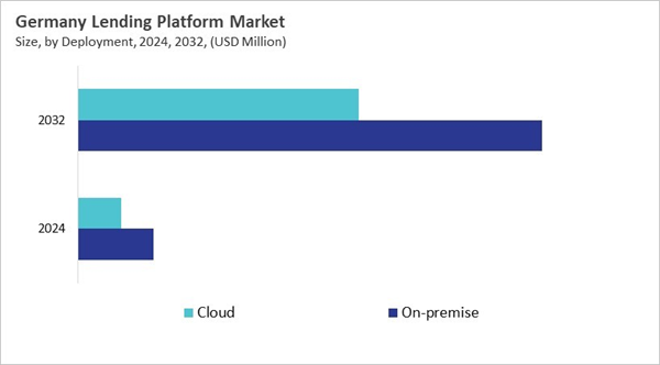 europe-digital-lending-platform-market-size-segmentation.jpg