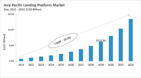 asia-pacific-digital-lending-platform-market-size.jpg