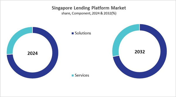 asia-pacific-digital-lending-platform-market-size-segmentation.jpg