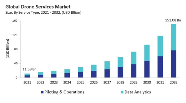 drone-services-market-size.jpg