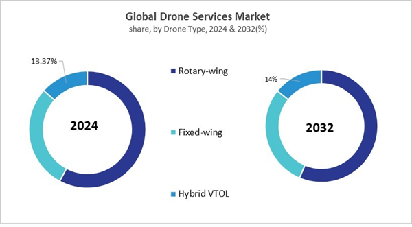drone-services-market-share.jpg