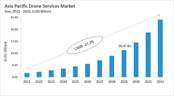 asia-pacific-drone-services-market-size.jpg