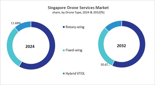 asia-pacific-drone-services-market-size-segmentation.jpg