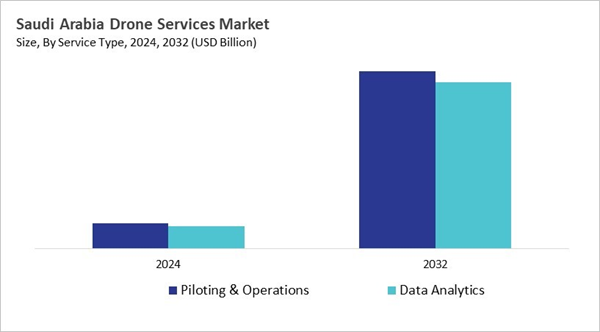 lamea-drone-services-market-size-segmentation.jpg