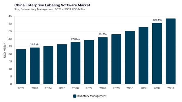 asia-pacific-enterprise-labeling-software-market-segment-size.jpg