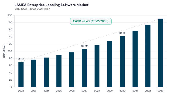 lamea-enterprise-labeling-software-market-size.jpg