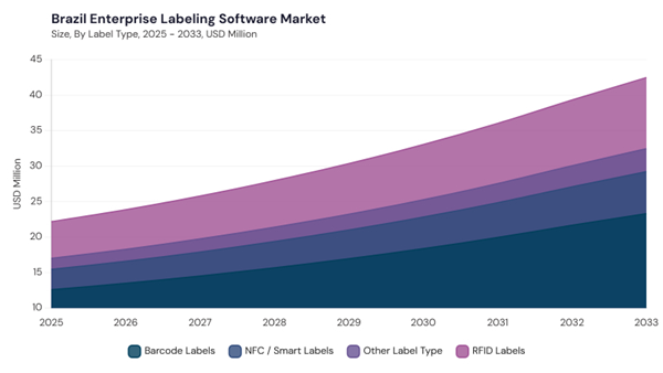 lamea-enterprise-labeling-software-market-segment-size.jpg