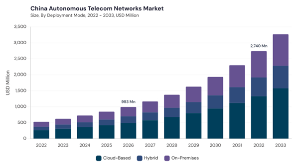 asia-pacific-autonomous-telecom-networks-market-segment-size.jpg