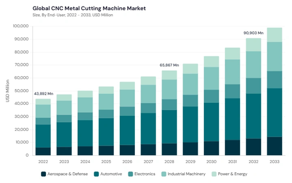 cnc-metal-cutting-machine-market-size.jpg