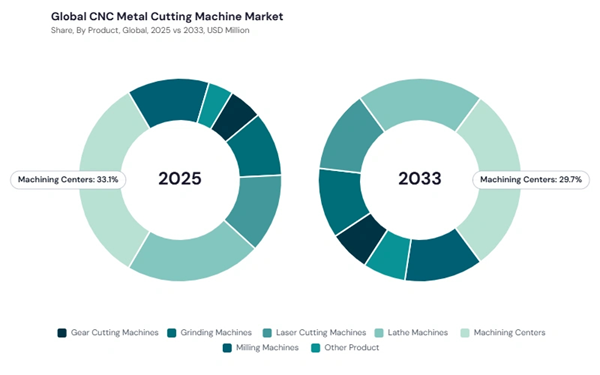 cnc-metal-cutting-machine-market-share.jpg