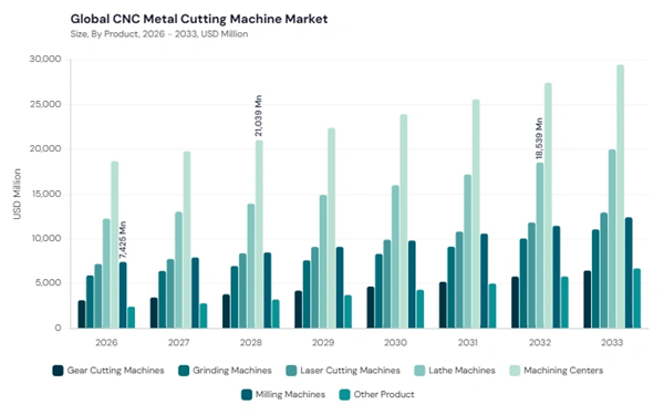 cnc-metal-cutting-machine-market-segment-size.jpg