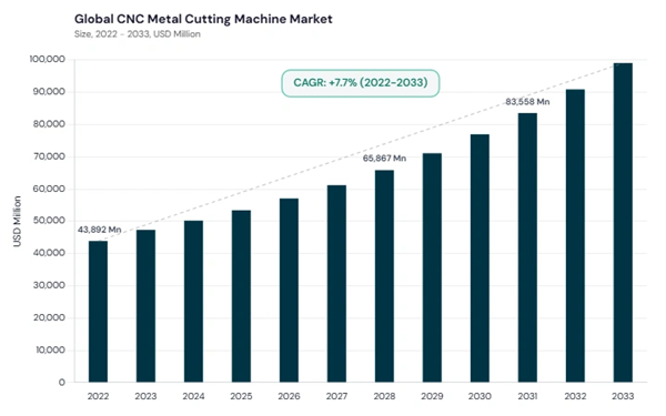 cnc-metal-cutting-machine-market-cagr.jpg