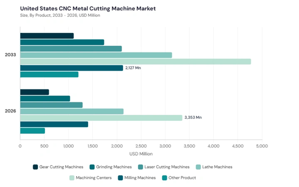 north-america-cnc-metal-cutting-machine-market-segment-size.jpg