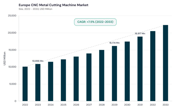 europe-cnc-metal-cutting-machine-market-size.jpg